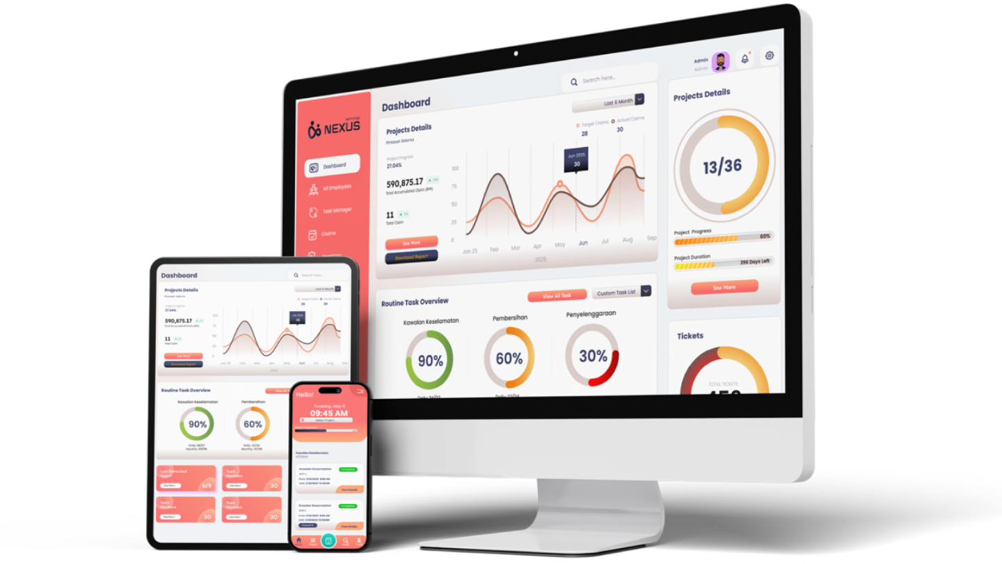 Platform Nexus di pelbagai peranti